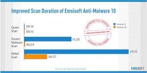 emsisoft-anti-malware-full1-300x149-2725816
